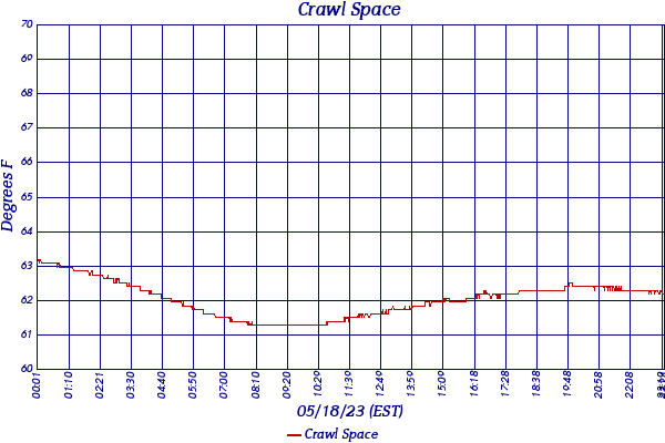 Crawl Space