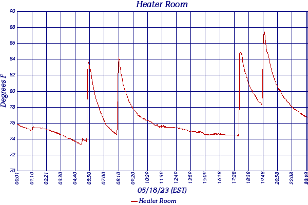 Heater Room