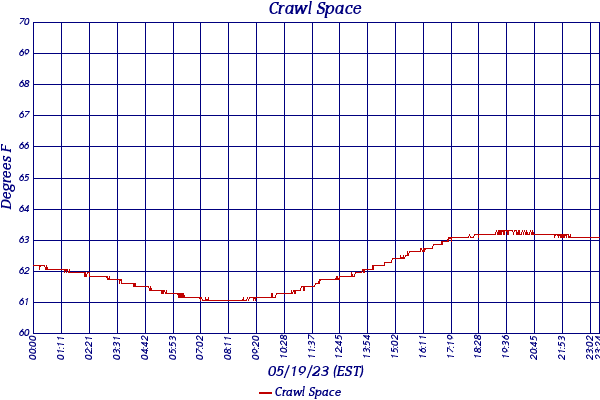 Crawl Space
