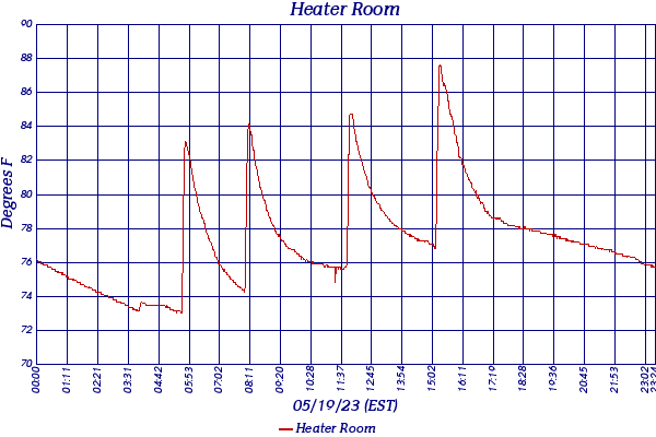 Heater Room