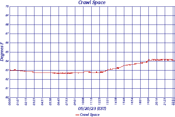 Crawl Space