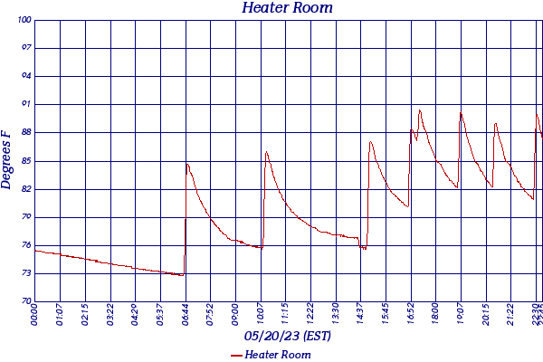 Heater Room