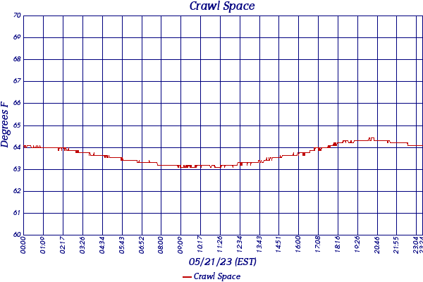 Crawl Space