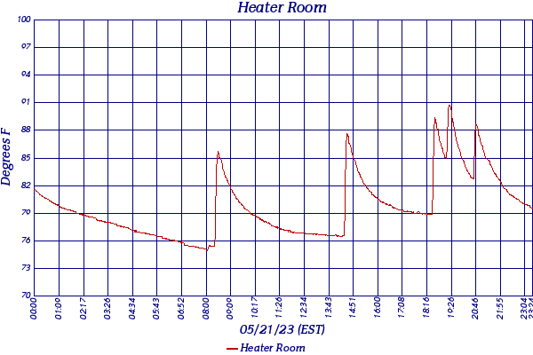 Heater Room