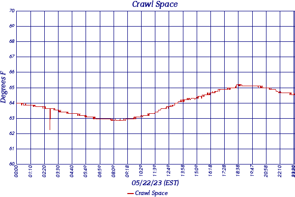 Crawl Space