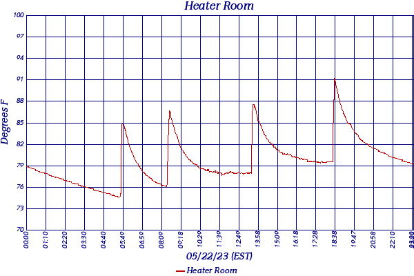 Heater Room
