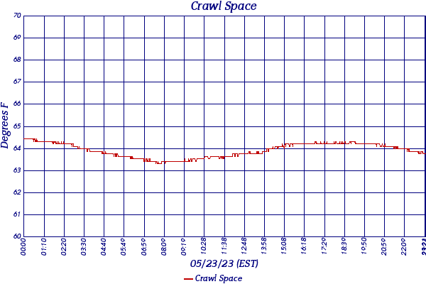 Crawl Space