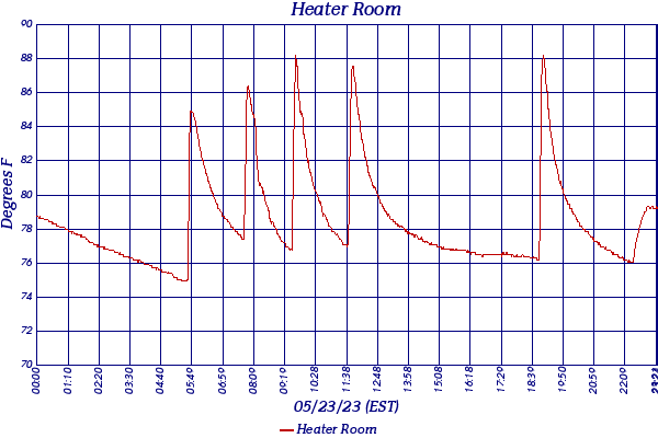 Heater Room