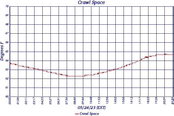 Crawl Space