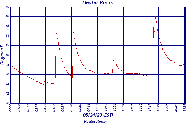 Heater Room