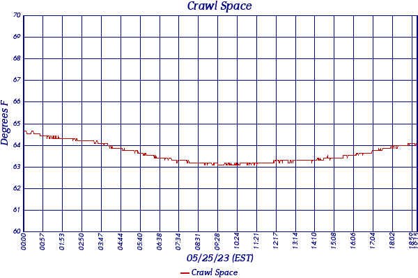 Crawl Space