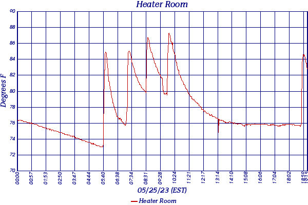 Heater Room