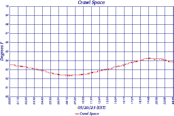 Crawl Space
