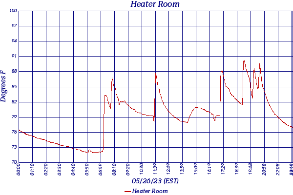 Heater Room