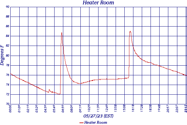 Heater Room
