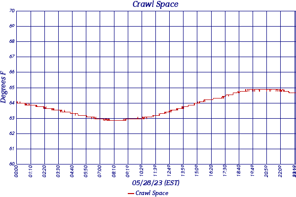 Crawl Space