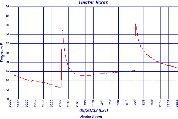 Heater Room