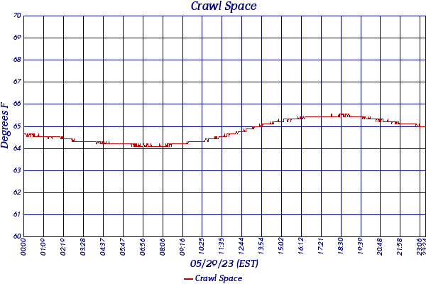 Crawl Space