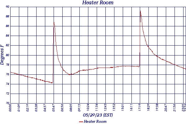 Heater Room