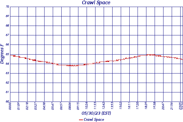 Crawl Space