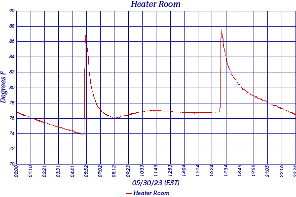 Heater Room