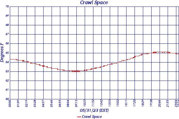 Crawl Space