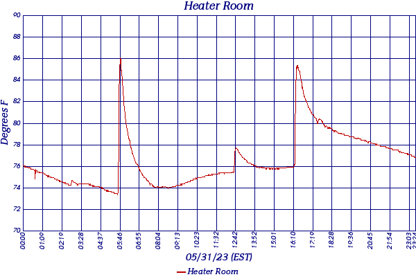 Heater Room